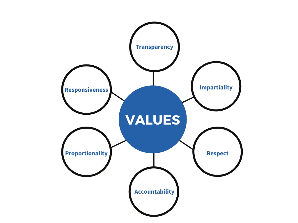 Corporate and Business Plans - Scottish Legal Aid Board