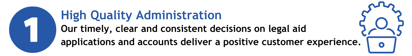 Objective one: High Quality Administration. Our timely, clear and consistent decisions on legal aid applications and accounts deliver a positive customer experience.