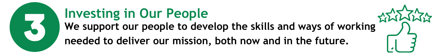 Objective three: Investing in our People. We support our people to develop the skills and ways of working needed to deliver our mission, both now and in the future.