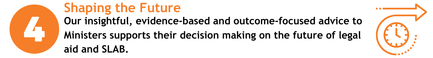 Objective four: Shaping the Future. Our Insightful, evidence-based and outcome-focused advice to Ministers supports their decision-making on the future of legal aid and SLAB.